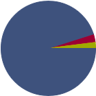 Asset Allocation Rescaled Graph